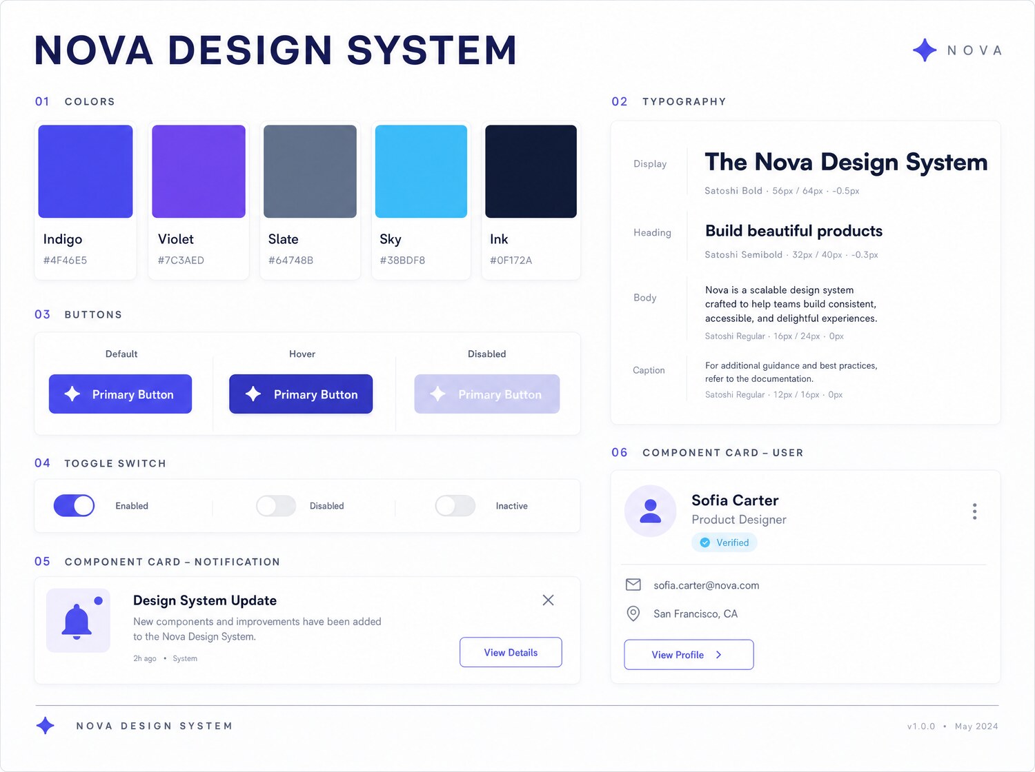 Board de design system : tokens, composants, type scale